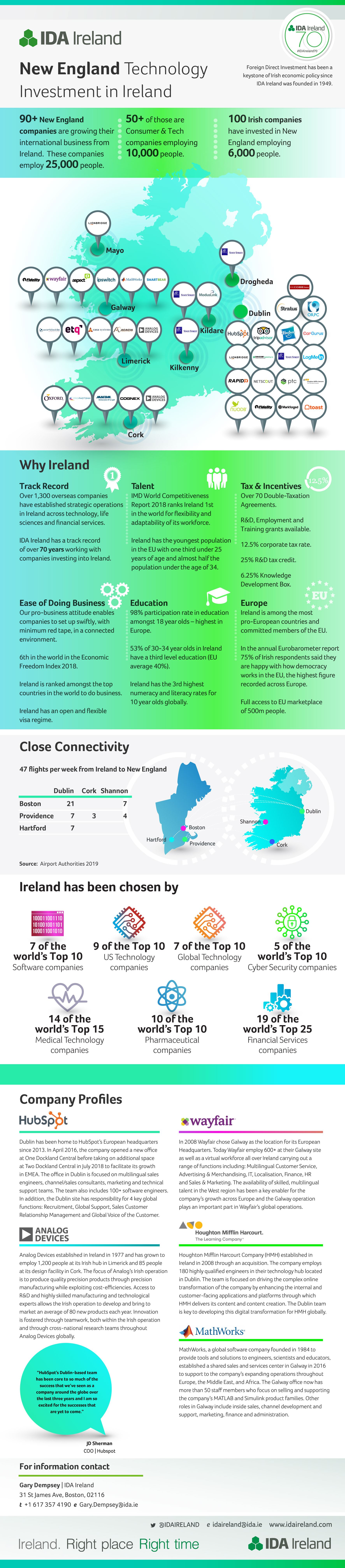 IDA_New_England_Tech_Investment_Thumbnail