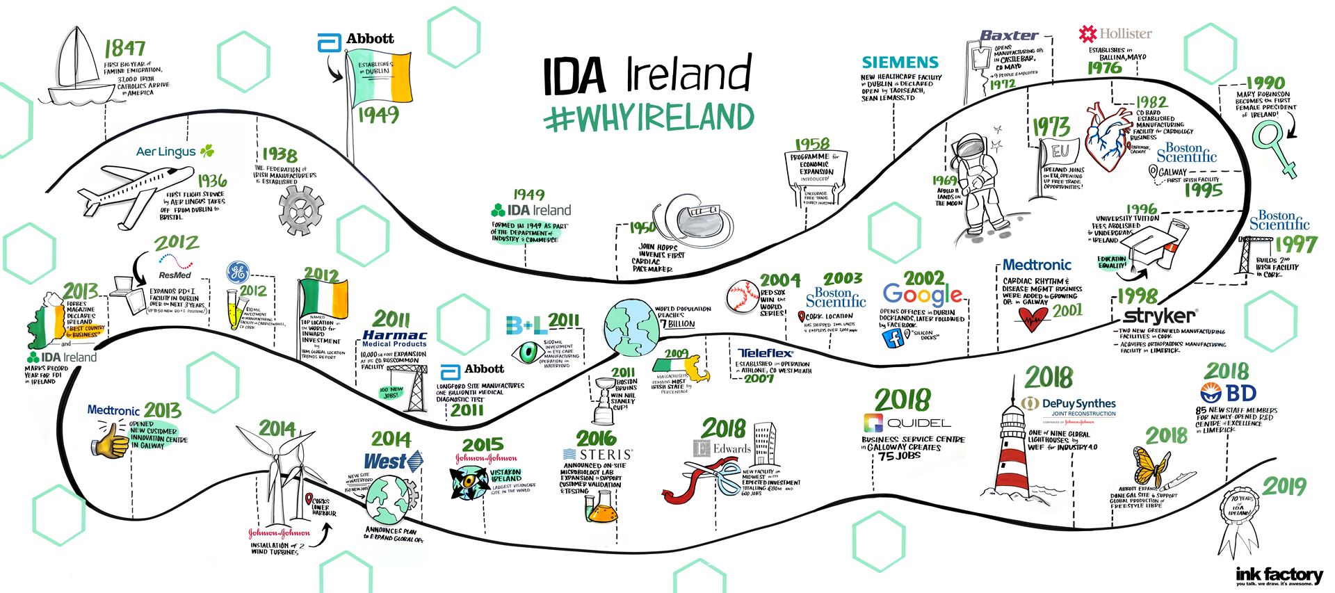 16_10_2019_17_4_12_01_IDA-Ireland_Ink-Factory_Large_edit
