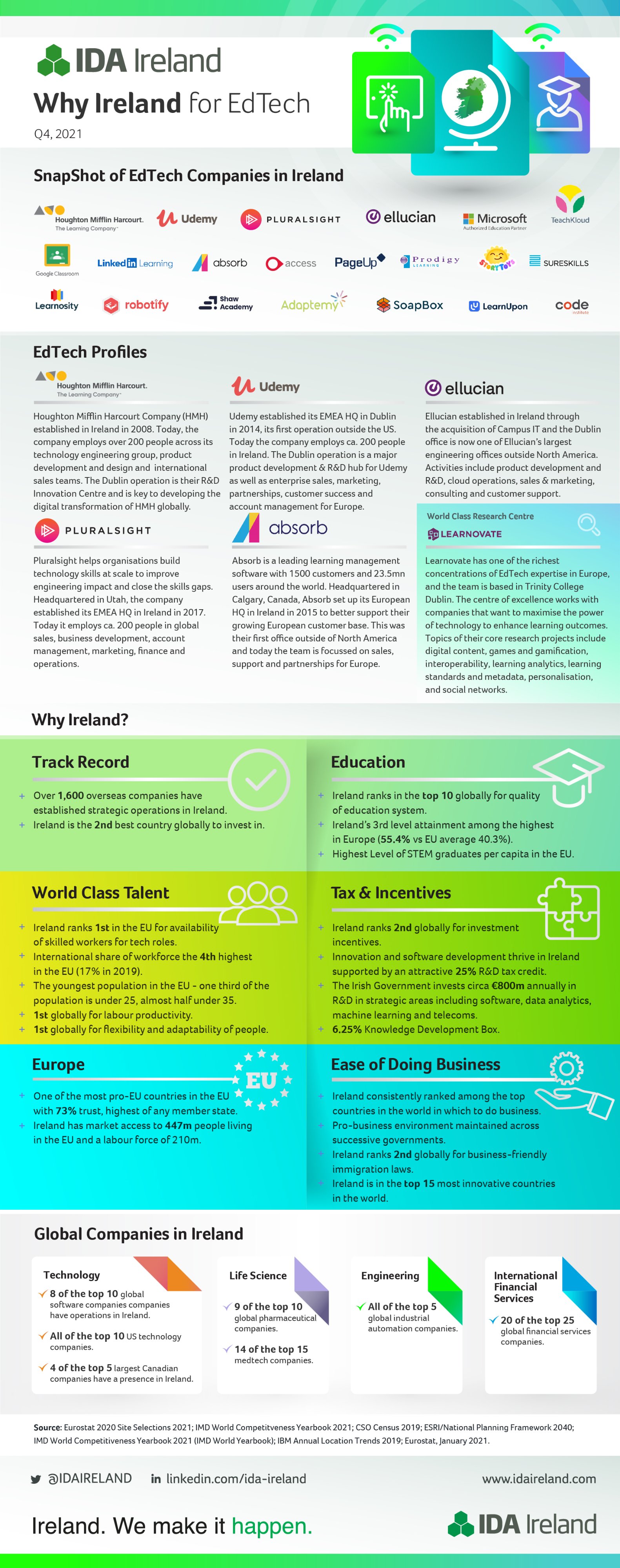 Why Ireland for EdTech